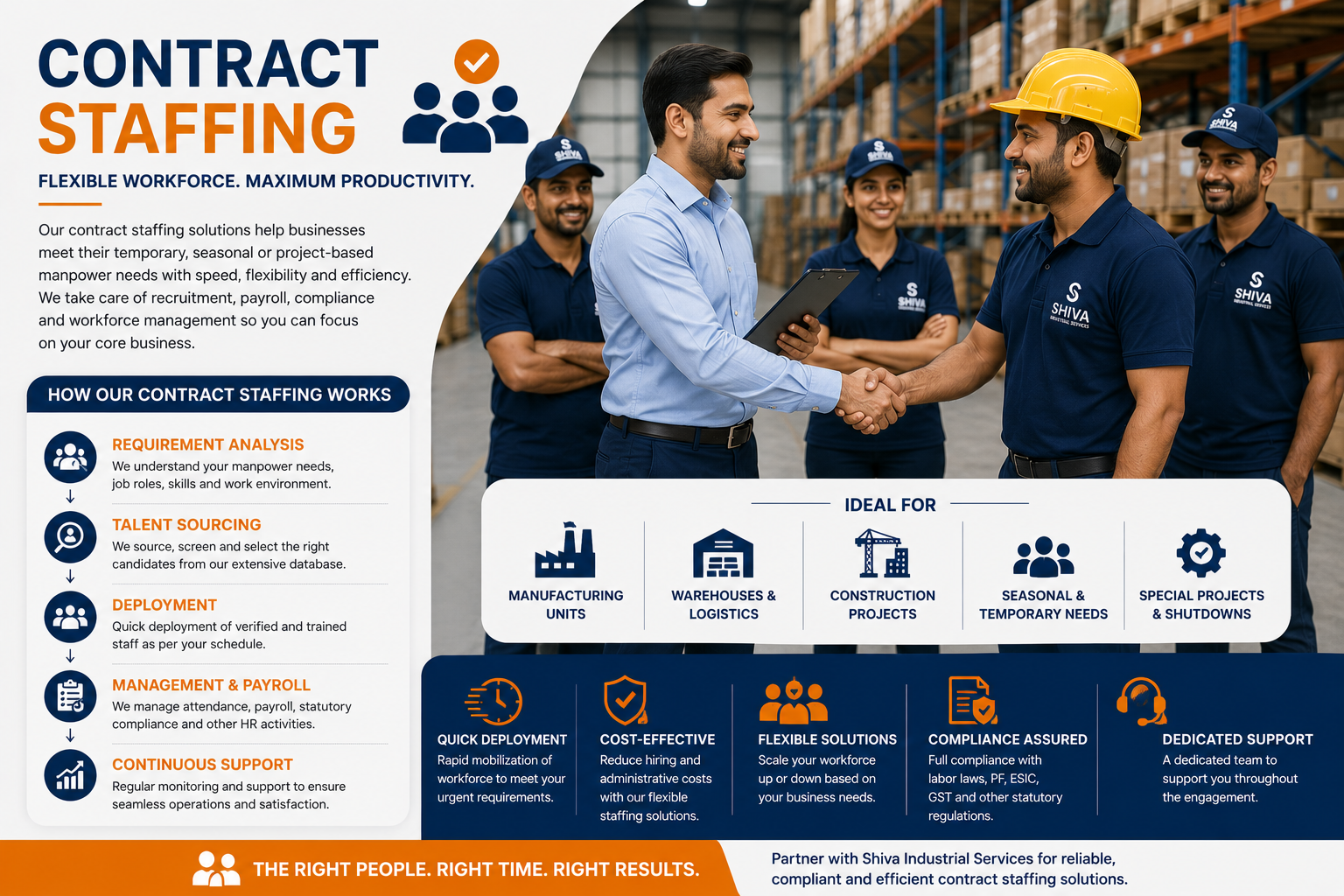 Contract Staffing Services